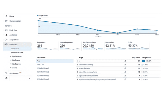 how to rank new website on google