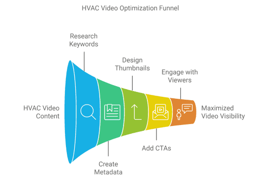 Video Visibility