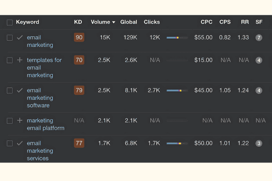 keyword research